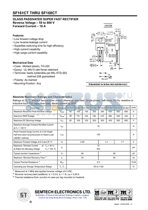 SF161CT datasheet - GLASS PASSIVATED SUPER FAST RECTIFIER