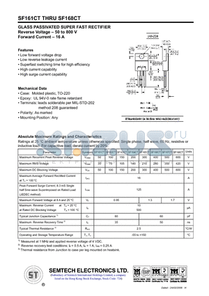 SF162CT datasheet - GLASS PASSIVATED SUPER FAST RECTIFIER