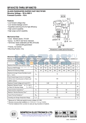 SF166CTD datasheet - GLASS PASSIVATED SUPER FAST RECTIFIER