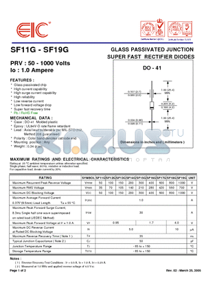 SF18G datasheet - GLASS PASSIVATED JUNCTION SUPER FAST RECTIFIER DIODES