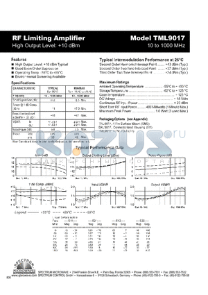 TML9017 datasheet - RF Limiting Amplifier