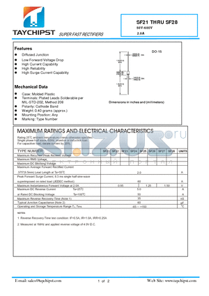 SF21 datasheet - SUPER FAST RECTIFIERS