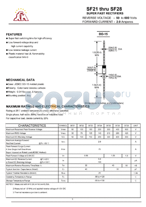 SF21 datasheet - SUPER FAST RECTIFIERS