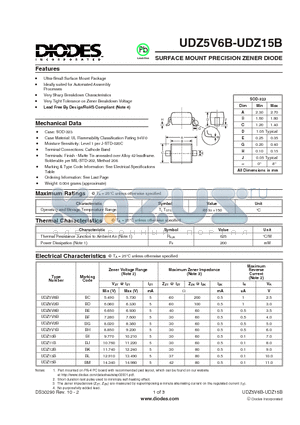 UDZ13B-7 datasheet - SURFACE MOUNT PRECISION ZENER DIODE