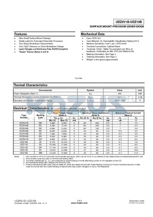 UDZ11B datasheet - SURFACE MOUNT PRECISION ZENER DIODE