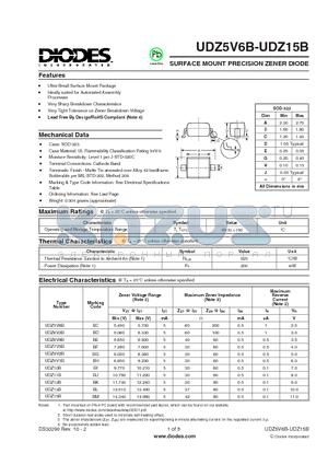 UDZ5V6B-7 datasheet - SURFACE MOUNT PRECISION ZENER DIODE
