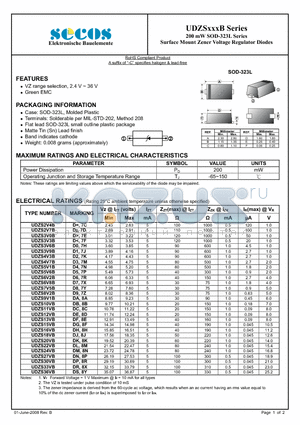 UDZS15VB datasheet - Surface Mount Zener Voltage Regulator Diodes