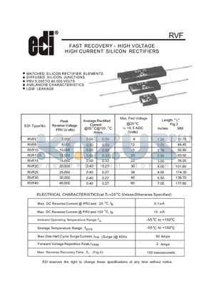 RVF datasheet - FAST RECOVERY - HIGH VOLTAGE HIGH CURRENT SILICON RECTIFIERS