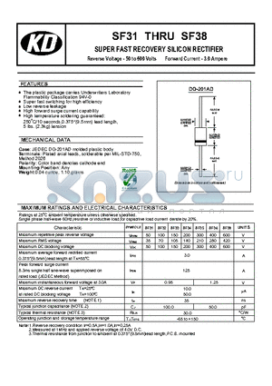 SF31 datasheet - SUPER FAST RECOVERY SILICON RECTIFIER