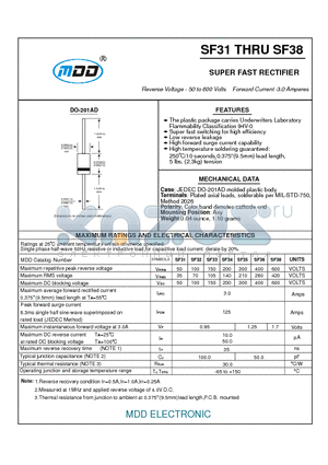 SF31 datasheet - SUPER FAST RECTIFIER