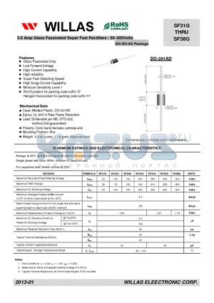 SF31G datasheet - 3.0 Amp Glass Passivated Super Fast Rectifiers - 50~600Volts