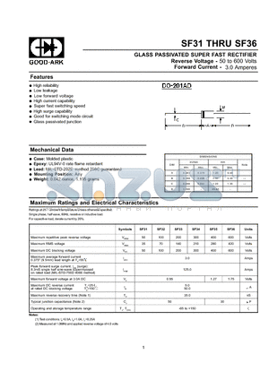 SF32 datasheet - GLASS PASSIVATED SUPER FAST RECTIFIER