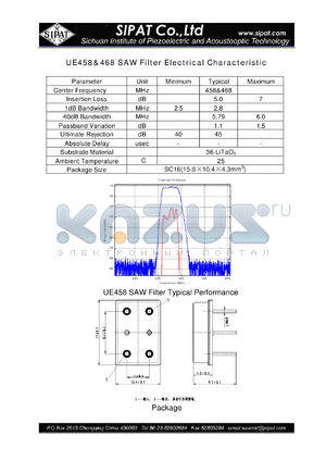 UE458468 datasheet - SAW Filter Electrical Characteristic