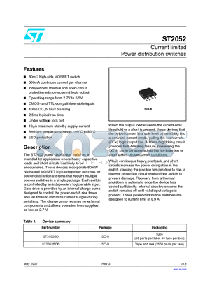 ST2052_07 datasheet - Current limited Power distribution switches