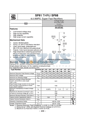 SF61 datasheet - 6.0 AMPS. Super Fast Rectifiers