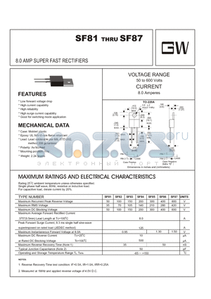 SF83 datasheet - 8.0 AMP SUPER FAST RECTIFIERS