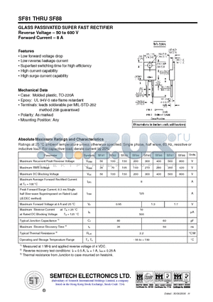 SF83 datasheet - GLASS PASSIVATED SUPER FAST RECTIFIER