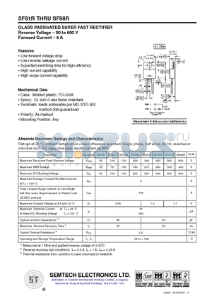 SF83R datasheet - GLASS PASSIVATED SUPER FAST RECTIFIER