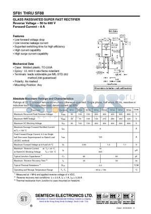 SF84 datasheet - GLASS PASSIVATED SUPER FAST RECTIFIER