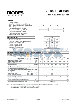 UF1004 datasheet - 1.0A ULTRA-FAST RECTIFIER