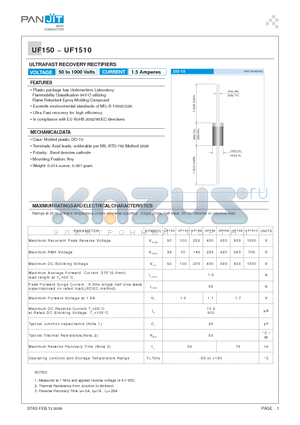 UF151 datasheet - ULTRAFAST RECOVERY RECTIFIERS