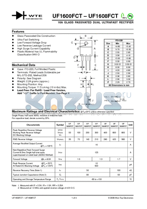 UF1601FCT datasheet - 16A GLASS PASSIVATED DUAL ULTRAFAST RECTIFIER