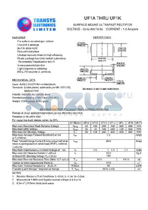 UF1A datasheet - SURFACE MOUNT ULTRAFAST RECTIFIER