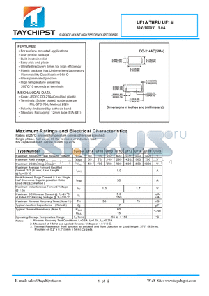 UF1A datasheet - SURFACE MOUNT HIGH EFFICIENCY RECTIFIERS