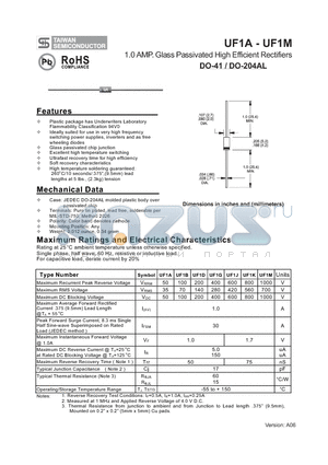 UF1K datasheet - 1.0 AMP. Glass Passivated High Efficient Rectifiers