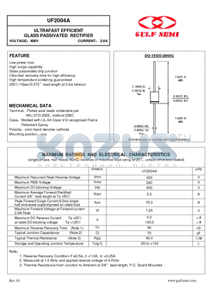 UF2004A datasheet - ULTRAFAST EFFICIENT GLASS PASSIVATED RECTIFIER VOLTAGE400V CURRENT 2.0A