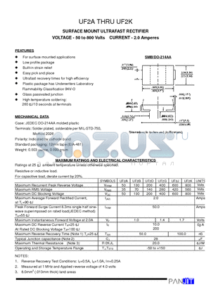 UF2A datasheet - SURFACE MOUNT ULTRAFAST RECTIFIER(VOLTAGE - 50 to 800 Volts CURRENT - 2.0 Amperes)