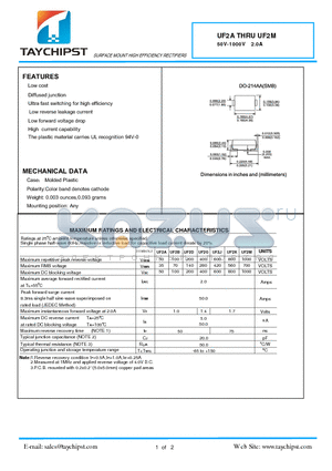 UF2A datasheet - SURFACE MOUNT HIGH EFFICIENCY RECTIFIERS