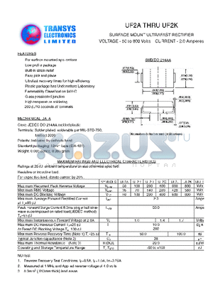 UF2B datasheet - SURFACE MOUNT ULTRAFAST RECTIFIER