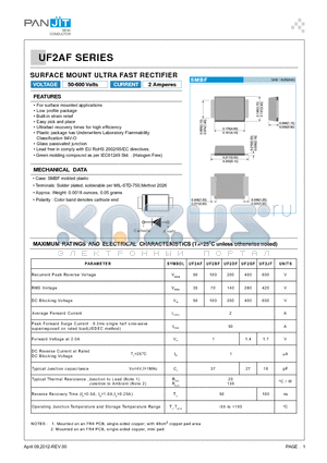 UF2AF datasheet - SURFACE MOUNT ULTRA FAST RECTIFIER