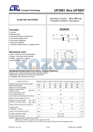 UF3001 datasheet - ULTRA FAST RECTIFIERS