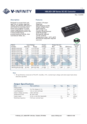 VIBLSD1-S5-S9-DIP datasheet - DC-DC Converter