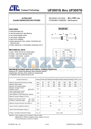 UF3004G datasheet - ULTRA FAST GLASS PASSIVATED RECTIFIERS