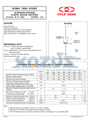 UF3005 datasheet - ULTRAFAST EFFICIENT PLASTIC SILICON RECTIFIER VOLTAGE50 TO 1000V CURRENT 3.0A