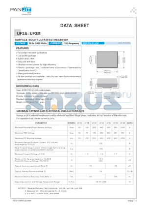 UF3A_05 datasheet - SURFACE MOUNT ULTRAFAST RECTIFIER