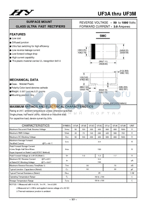 UF3B datasheet - SURFACE MOUNT GLASS ULTRA FAST RECTIFIERS