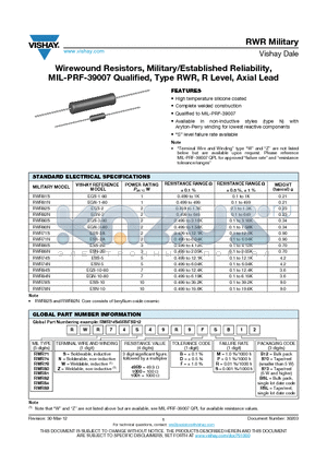 RWR81S10R0FS datasheet - Wirewound Resistors, Military/Established Reliability, MIL-PRF-39007 Qualified, Type RWR, R Level, Axial Lead