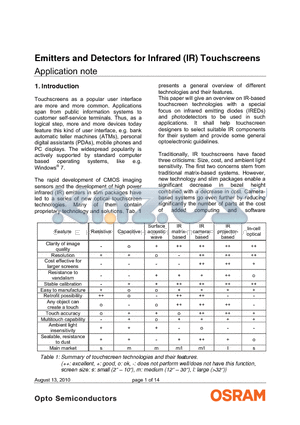 SFH3600 datasheet - Emitters and Detectors for Infrared (IR) Touchscreens