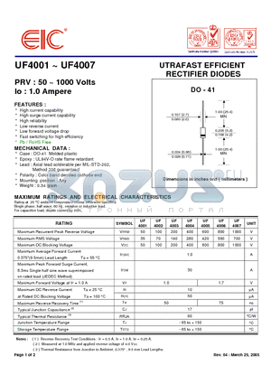 UF4003 datasheet - UTRAFAST EFFICIENT RECTIFIER DIODES