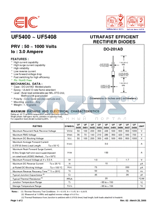 UF5408 datasheet - UTRAFAST EFFICIENT RECTIFIER DIODES