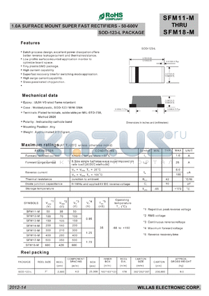 SFM11-M datasheet - 1.0A SUFRACE MOUNT SUPER FAST RECTIFIERS - 50-600V