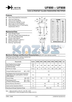 UF801 datasheet - 8.0A ULTRAFAST GLASS PASSIVATED RECTIFIER