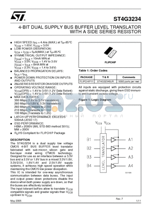 ST4G3234 datasheet - 4-BIT DUAL SUPPLY BUS BUFFER LEVEL TRANSLATOR WITH A SIDE SERIES RESISTOR