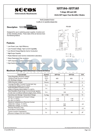 SFP104 datasheet - 10.0AMP Super Fast Rectifier Diodes