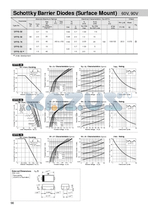 SFPB-76 datasheet - Schottky Barrier Diodes (Surface Mount) 60V, 90V