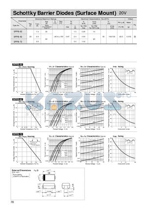 SFPB-72 datasheet - Schottky Barrier Diodes (Surface Mount) 20V